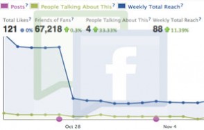 Facebook’s New Page Insights Release